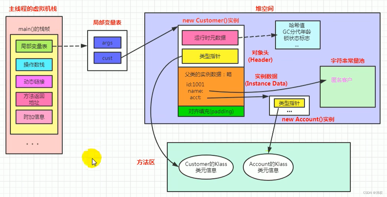 请添加图片描述