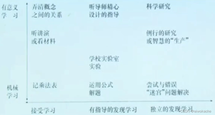 学习与学习理论 - 2024教招 - test