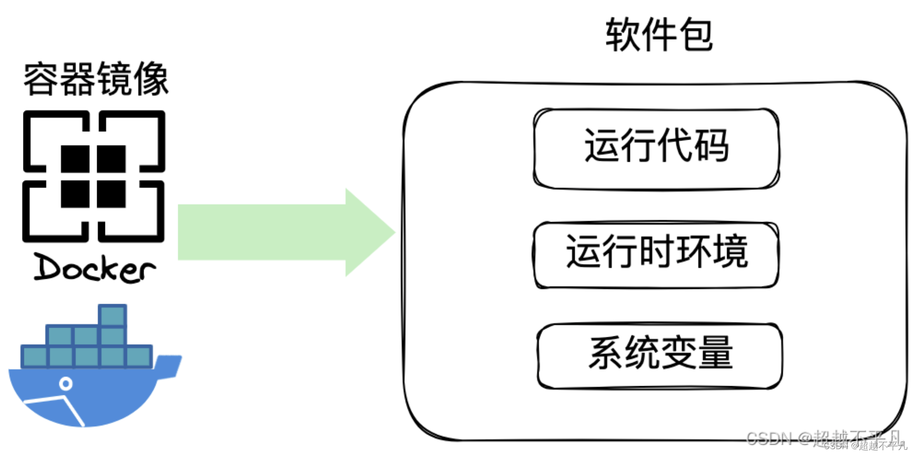 从0开始理解云原生架构