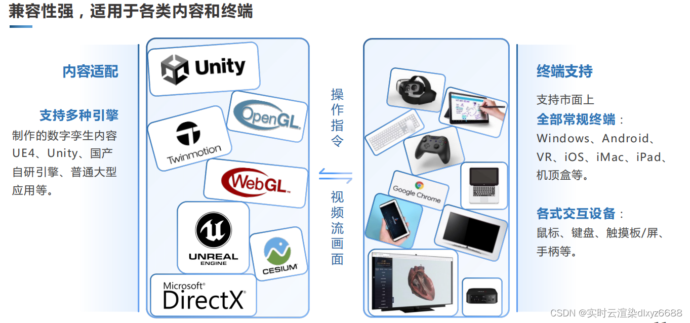 云流化技术方案的优势