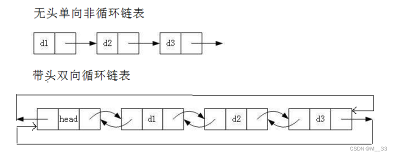 常用链表