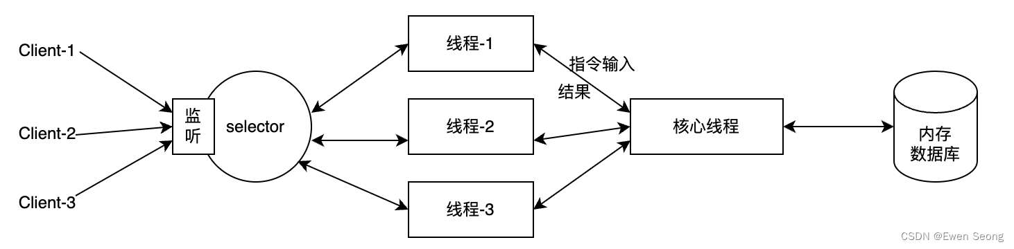<span style='color:red;'>Redis</span><span style='color:red;'>系列</span>-<span style='color:red;'>1</span> <span style='color:red;'>Redis</span>介绍