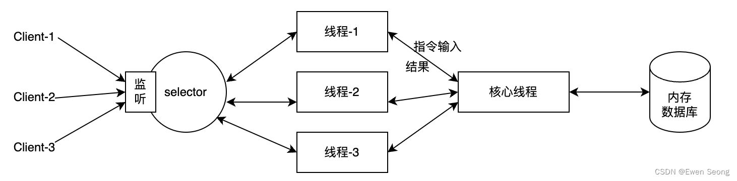 <span style='color:red;'>Redis</span><span style='color:red;'>系列</span>-<span style='color:red;'>1</span> <span style='color:red;'>Redis</span><span style='color:red;'>介绍</span>