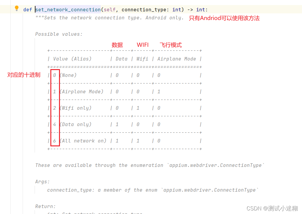 探索未来科技：深入了解设备交互 API 如何改变我们的生活