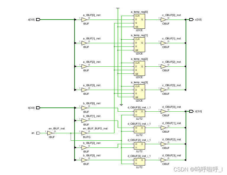 always块中的REG型变量会被综合成什么结构