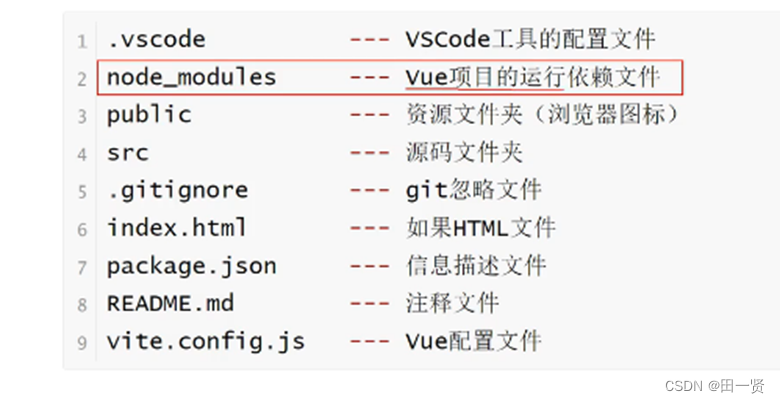 vue3自学笔记,在这里插入图片描述111,第1张