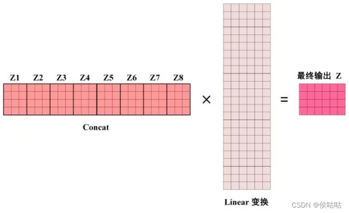 多头注意力的最后输出