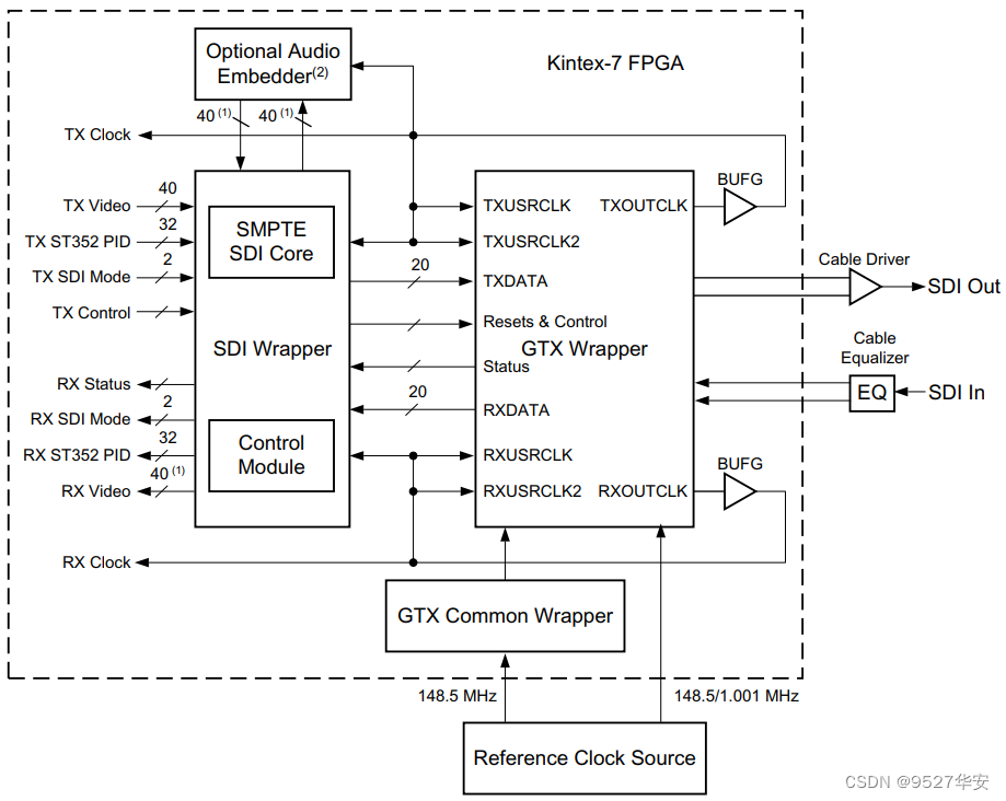 <span style='color:red;'>FPGA</span>高端项目：SDI <span style='color:red;'>视频</span>+音频编<span style='color:red;'>解码</span>，<span style='color:red;'>提供</span><span style='color:red;'>工程</span><span style='color:red;'>源</span><span style='color:red;'>码</span>和<span style='color:red;'>技术</span><span style='color:red;'>支持</span>