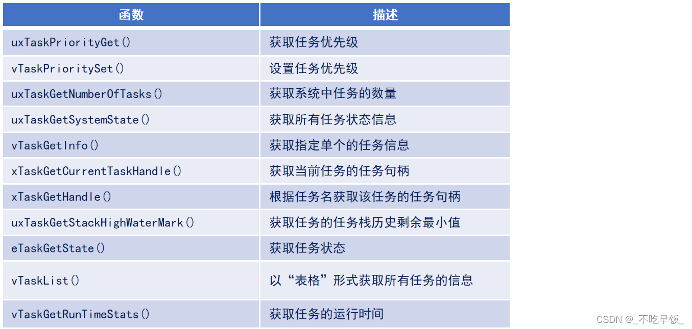 【正点原子FreeRTOS学习笔记】————（9）FreeRTOS任务相关API函数