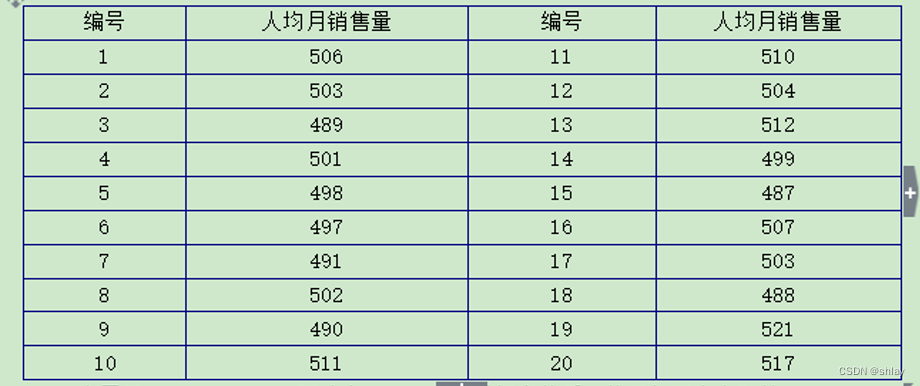 <span style='color:red;'>python</span>数据分析--- ch12-13 <span style='color:red;'>python</span>参数估计与<span style='color:red;'>假设</span><span style='color:red;'>检验</span>