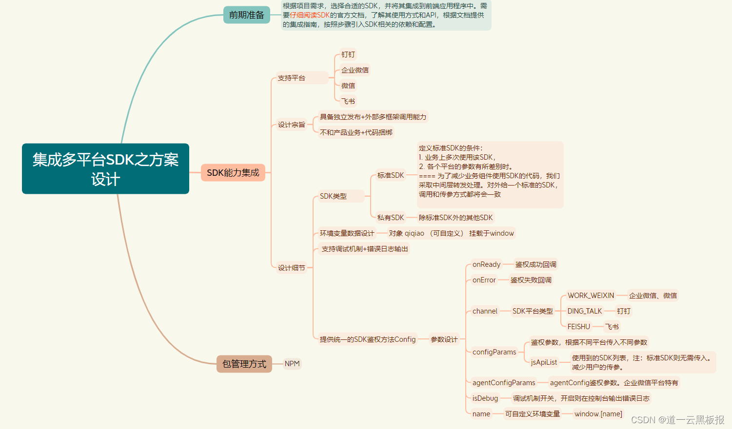 低代码如何集成多平台（企业微信、钉钉、飞书）SDK，且听我细细道来