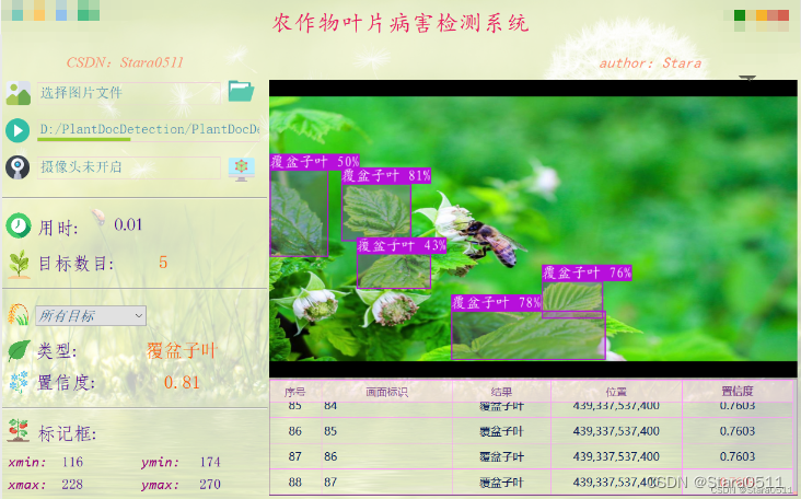 基于YOLOV5+Pyqt5农作物叶片病害检测系统