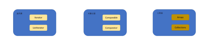 了解集合与数据结构(java)