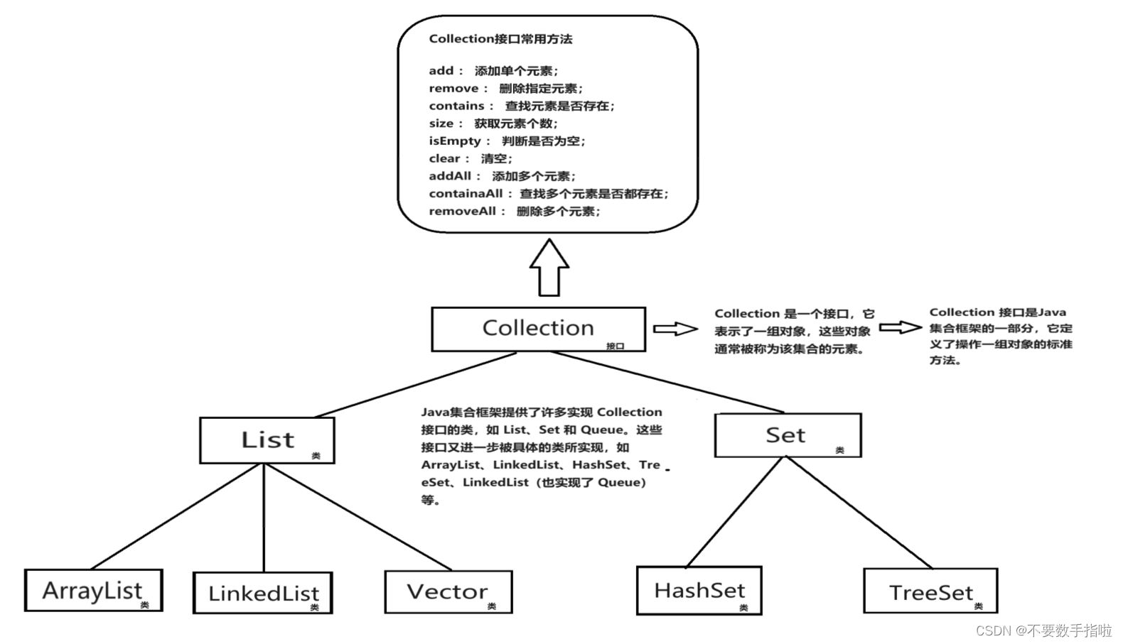 JAVA随记——集合篇