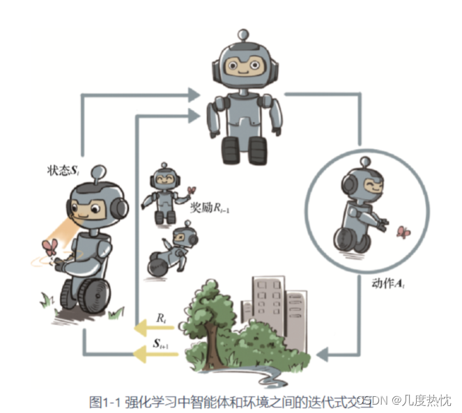 【动手学强化学习】第一章 初探强化学习知识点总结