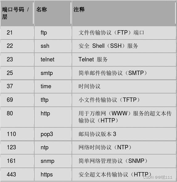 计算机网络期末知识点（第五章-运输层）