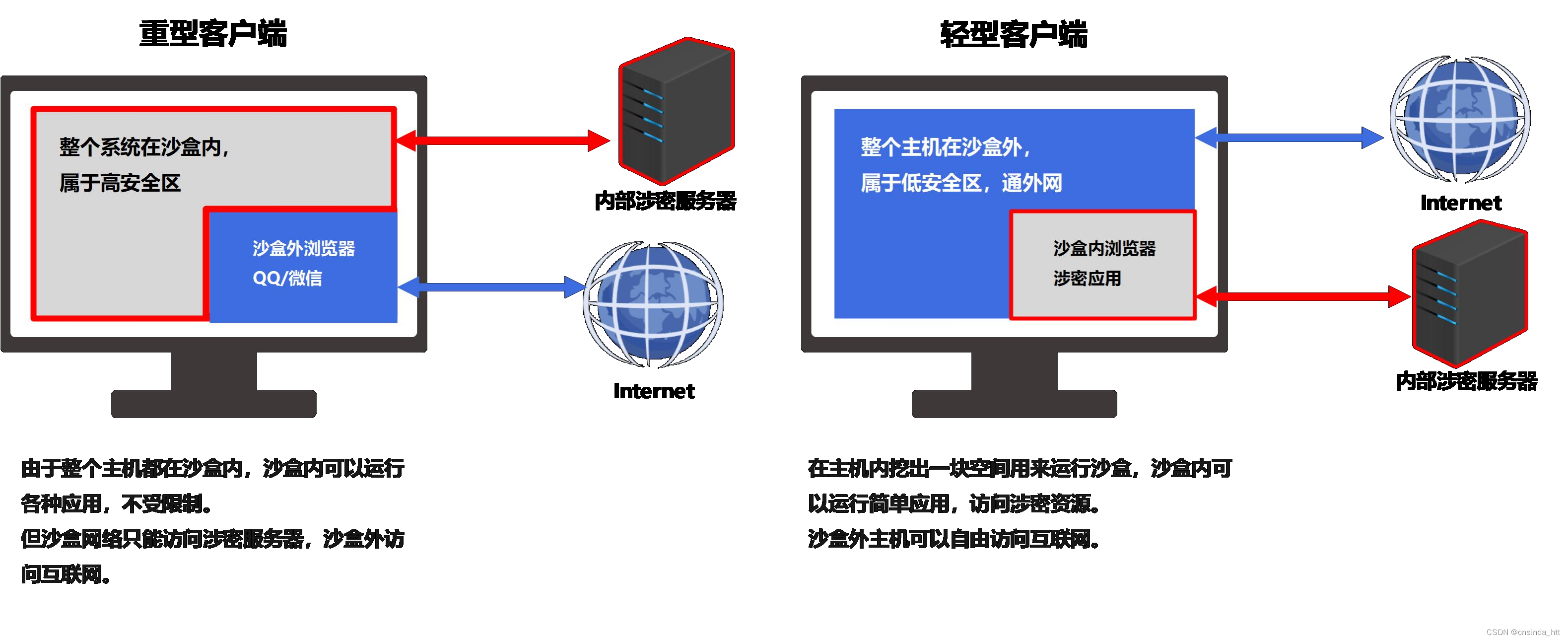 数据防泄密