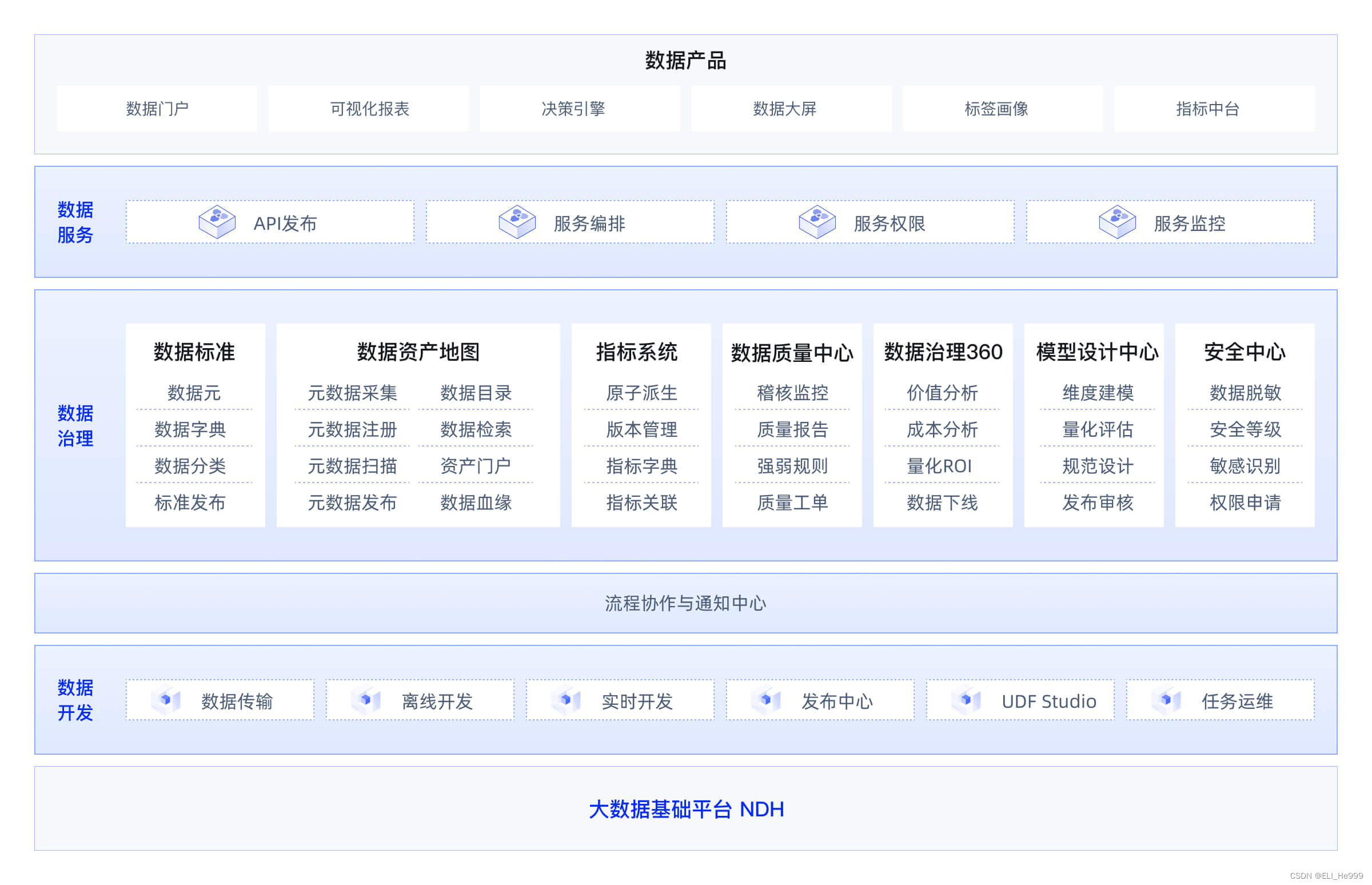 元<span style='color:red;'>数据</span><span style='color:red;'>相关</span>资料<span style='color:red;'>整理</span> metadata