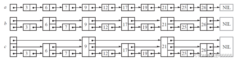 高效的<span style='color:red;'>跳</span><span style='color:red;'>表</span>