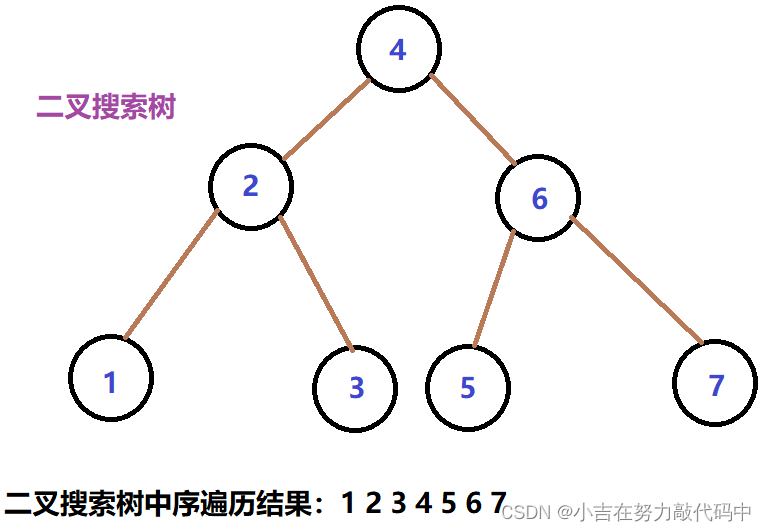 二叉搜索树