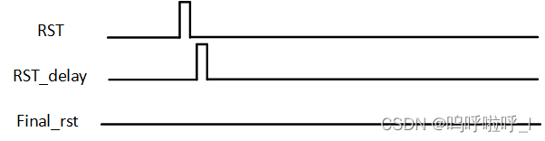 数字IC/FPGA——复位篇