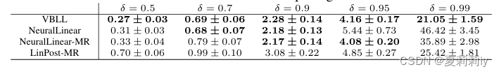 [论文精读]Variational Bayesian Last Layers