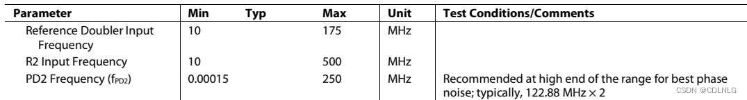 ad9689 hmc7044调试记录(一)