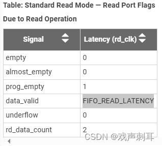 读取操作而导致的读取端口标志更新延迟