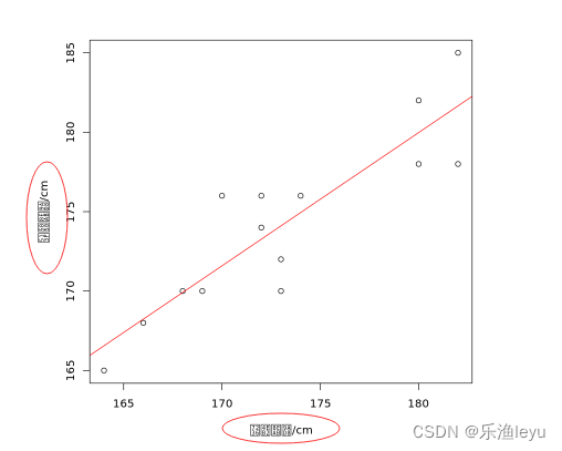 Jupyter R绘图 汉字显示乱码的解决办法