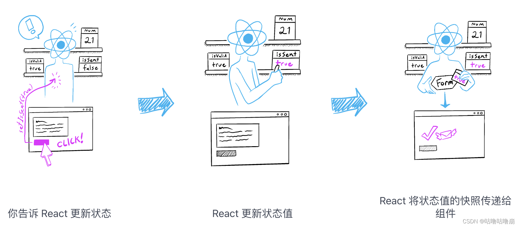 React快速入门之交互性