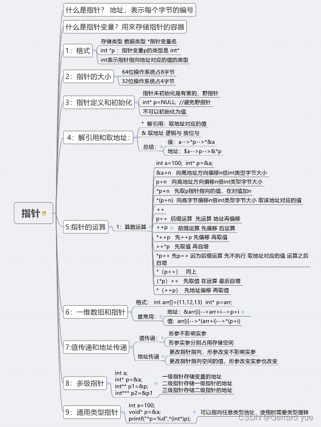 指针 运算偏移