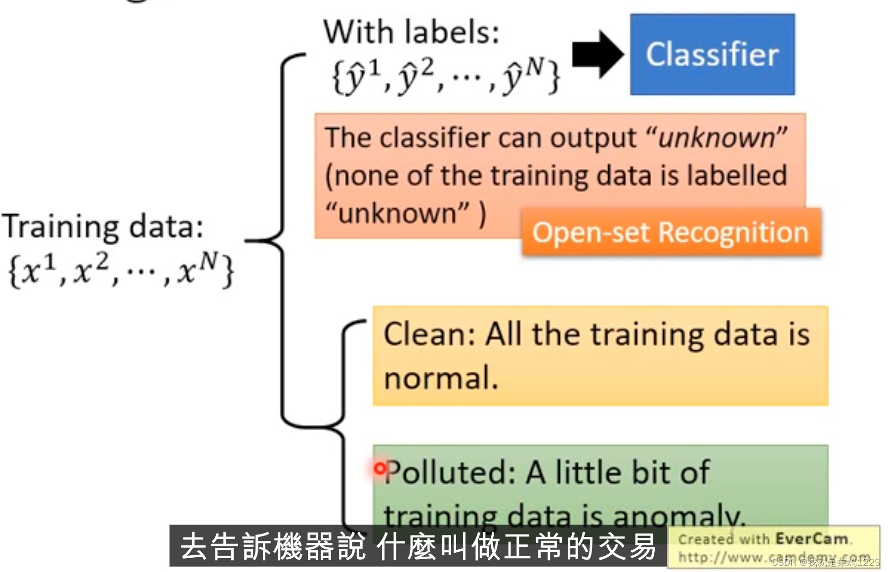 机器学习的一些有趣的点【异常检测】