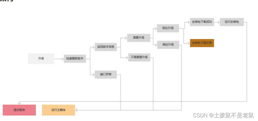 基于Qt 和python 的自动升级功能