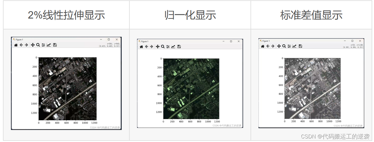 【GDAL-Python】10-在Python中可视化多波段卫星影像