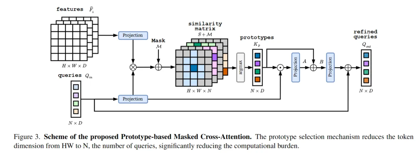 【CVPR2024】PEM: Prototype-based Efficient MaskFormer for Image Segmentation