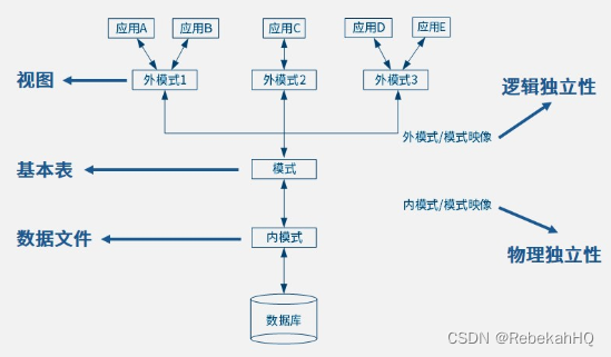 第11章 数据库技术（第一部分）