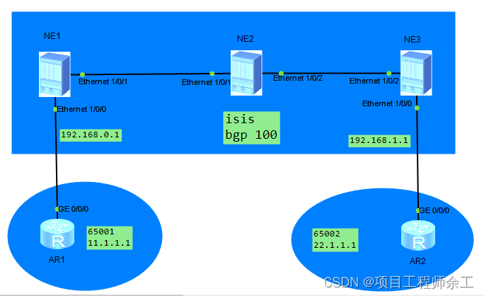 华为L3VPNv4 over SRv6 BE配置案例