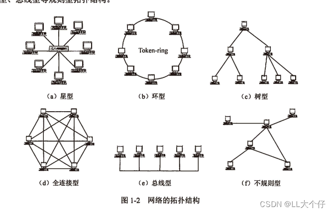 网络工程师笔记18(关于网络的一些基本知识)