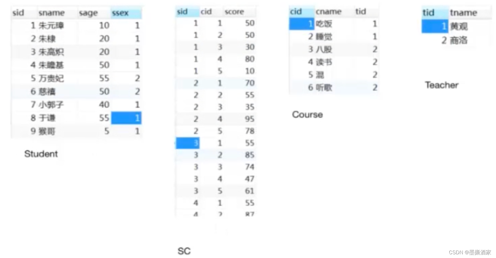 【数据库】软件测试之MySQL数据库练习题目