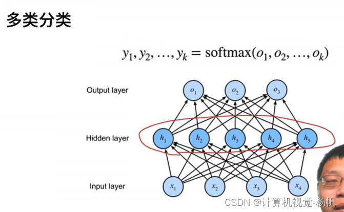 动手学深度学习-笔记-跟李沐学AI_跟李沐学深度学习-CSDN博客