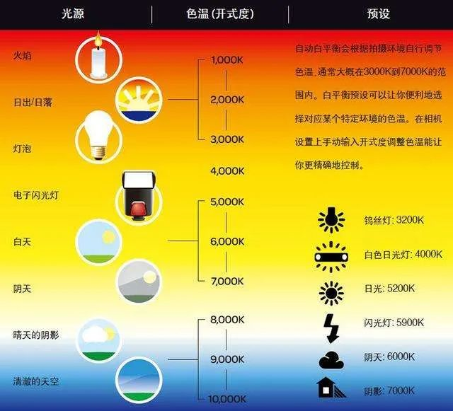 图像处理算法：白平衡、除法器、乘法器~笔记