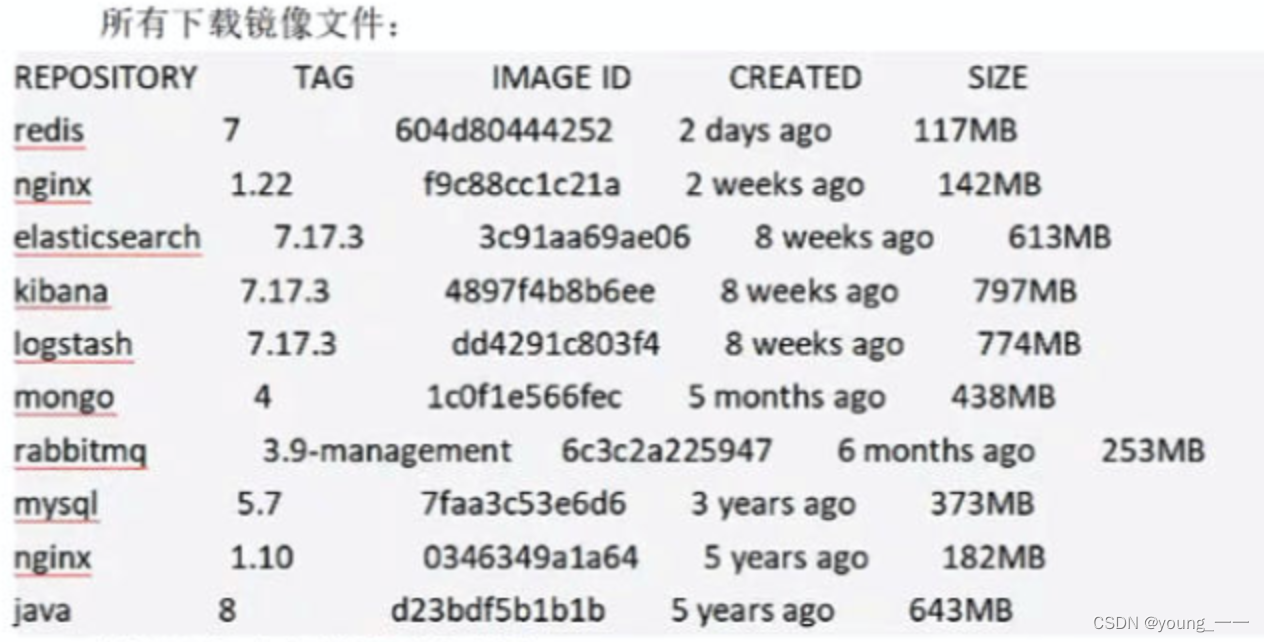 测试环境搭建：JDK+Tomcat+Mysql+Redis