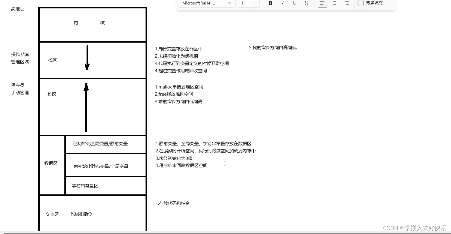 栈和队列的学习