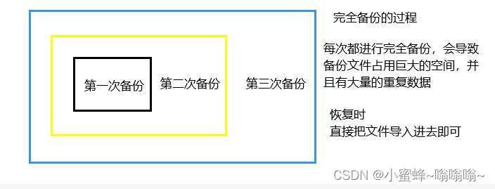 MySQL <span style='color:red;'>数据库</span><span style='color:red;'>的</span>日志<span style='color:red;'>管理</span>、<span style='color:red;'>备份</span><span style='color:red;'>与</span><span style='color:red;'>恢复</span>