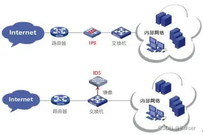 ＜网络安全＞《9 入侵防御系统IPS》