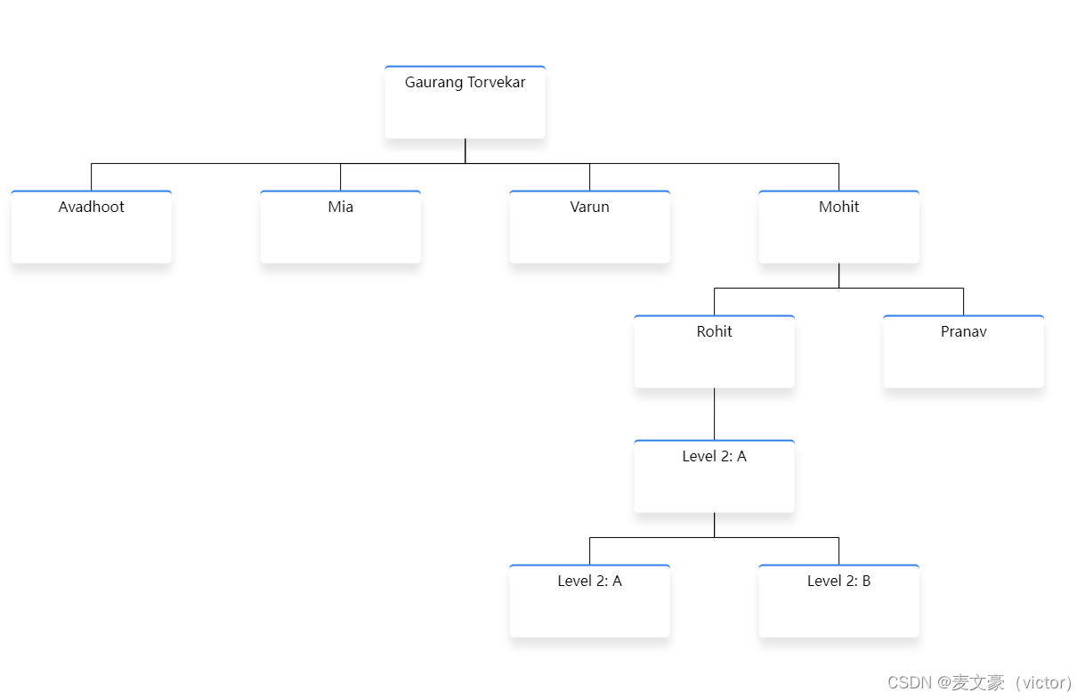 react-d3-tree:React组件创建交互式D3树形图