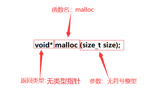 详解<span style='color:red;'>C</span>/<span style='color:red;'>C</span>++动态内存<span style='color:red;'>函数</span>（malloc、free、calloc、<span style='color:red;'>realloc</span>）