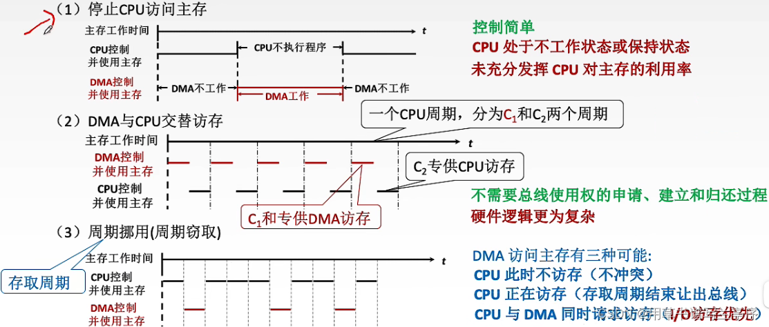 【中南林业科技大学】计算机组成原理复习包括题目讲解（超详细）