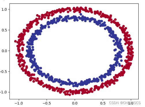 <span style='color:red;'>机器</span><span style='color:red;'>学习</span> - 神经网络<span style='color:red;'>分类</span>