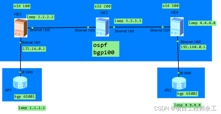 <span style='color:red;'>SR</span>-MPLS <span style='color:red;'>BE</span>简单<span style='color:red;'>配置</span>实例原理